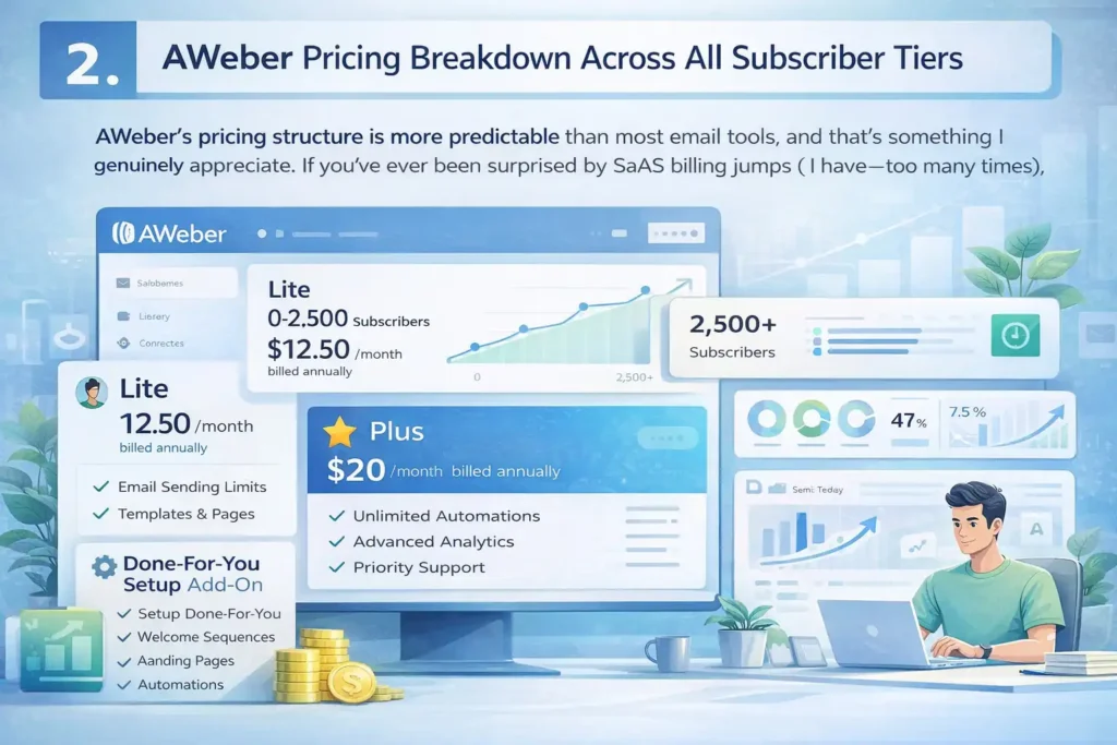 An informative illustration about AWeber Pricing Breakdown Across All Subscriber Tiers