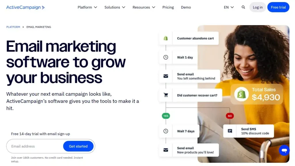 An informative illustration about ActiveCampaign