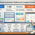 An informative illustration about Best Email Automation Platform For Complex Funnels