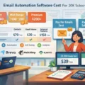 An informative illustration about Email Automation Software Cost For 20K Subscribers