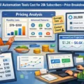 An informative illustration about Email Automation Tools Cost for 20k Subscribers—Price Breakdown