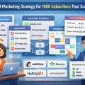 An informative illustration about Email Marketing Strategy for 100K Subscribers That Scales
