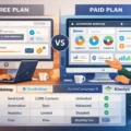 An informative illustration about Free Email Marketing Vs Paid: What’s Worth It Now?